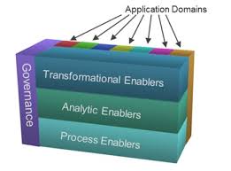 Technical Operations